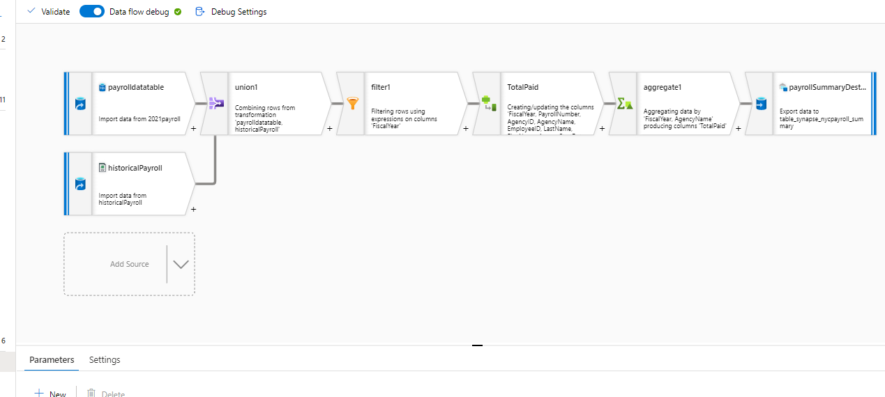 aggregated data flow