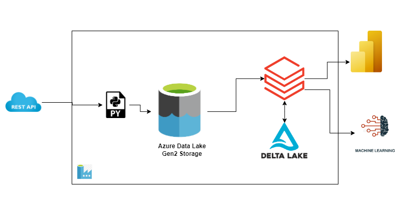 Architecture Diagram