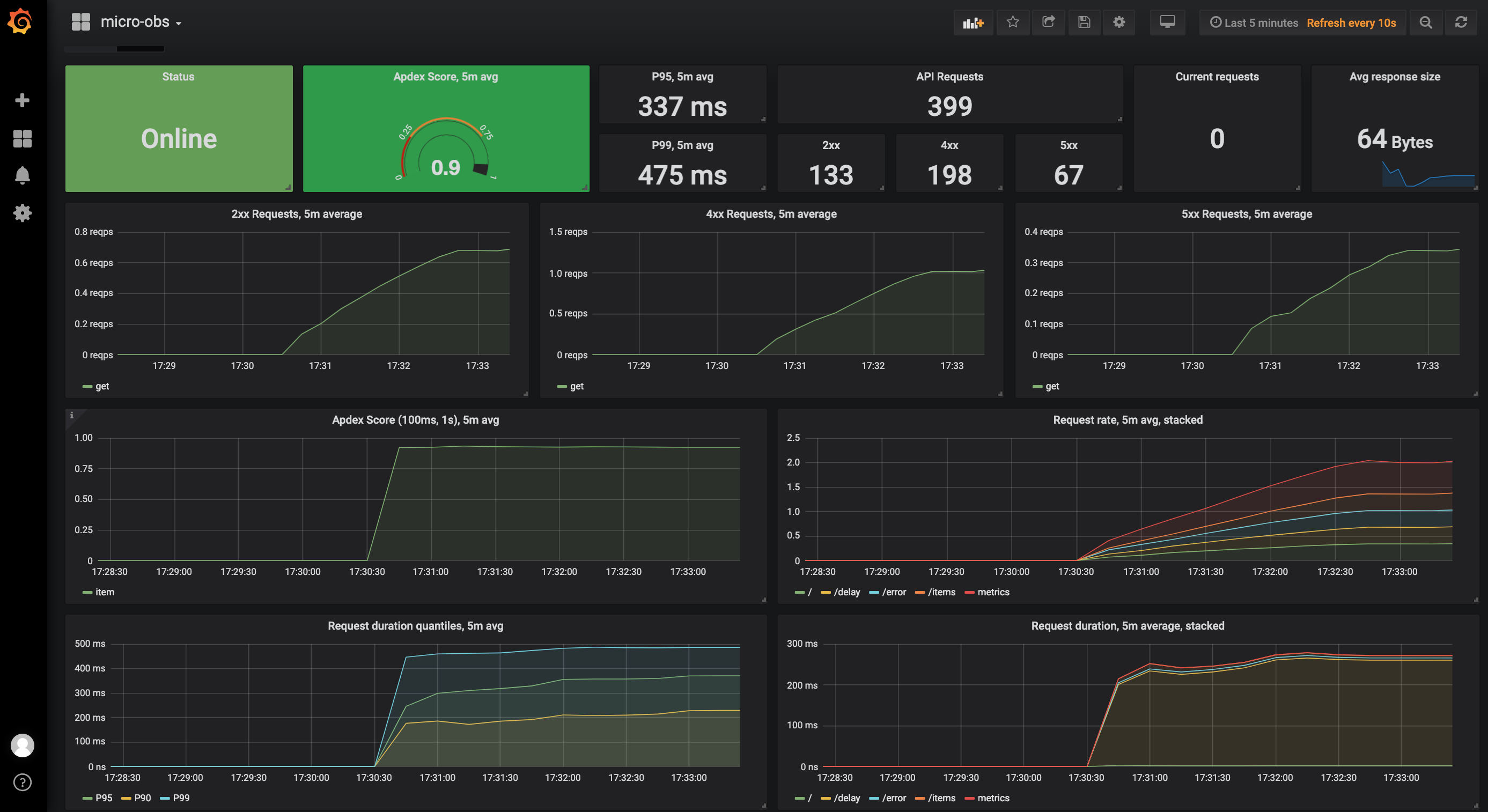 Grafana micro-obs dashboard example