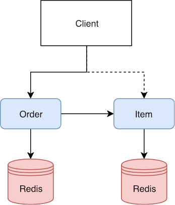 Application overview