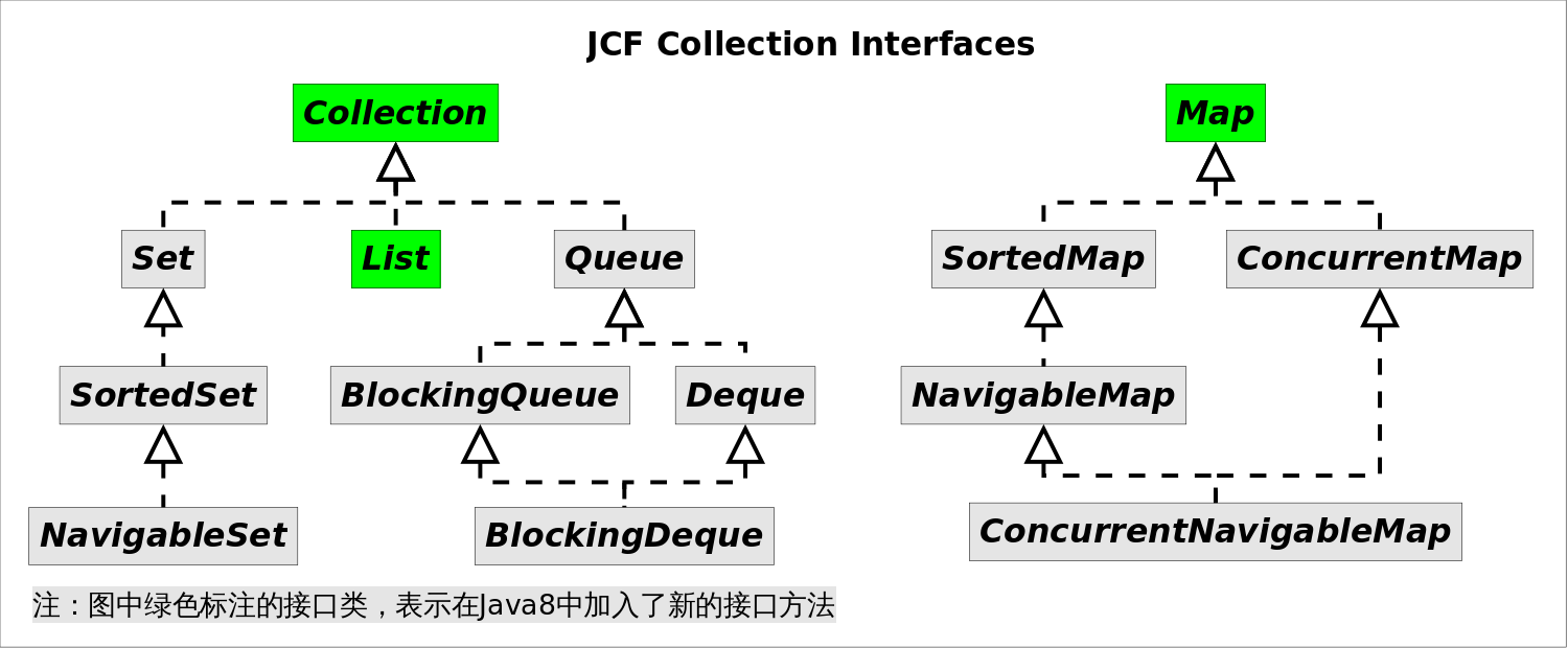 JCF_Collection_Interfaces
