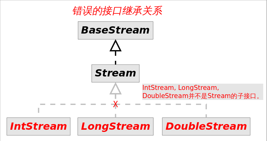 Stream api в java. Java Stream API шпаргалка. Stream API методы. Методы стримов java.