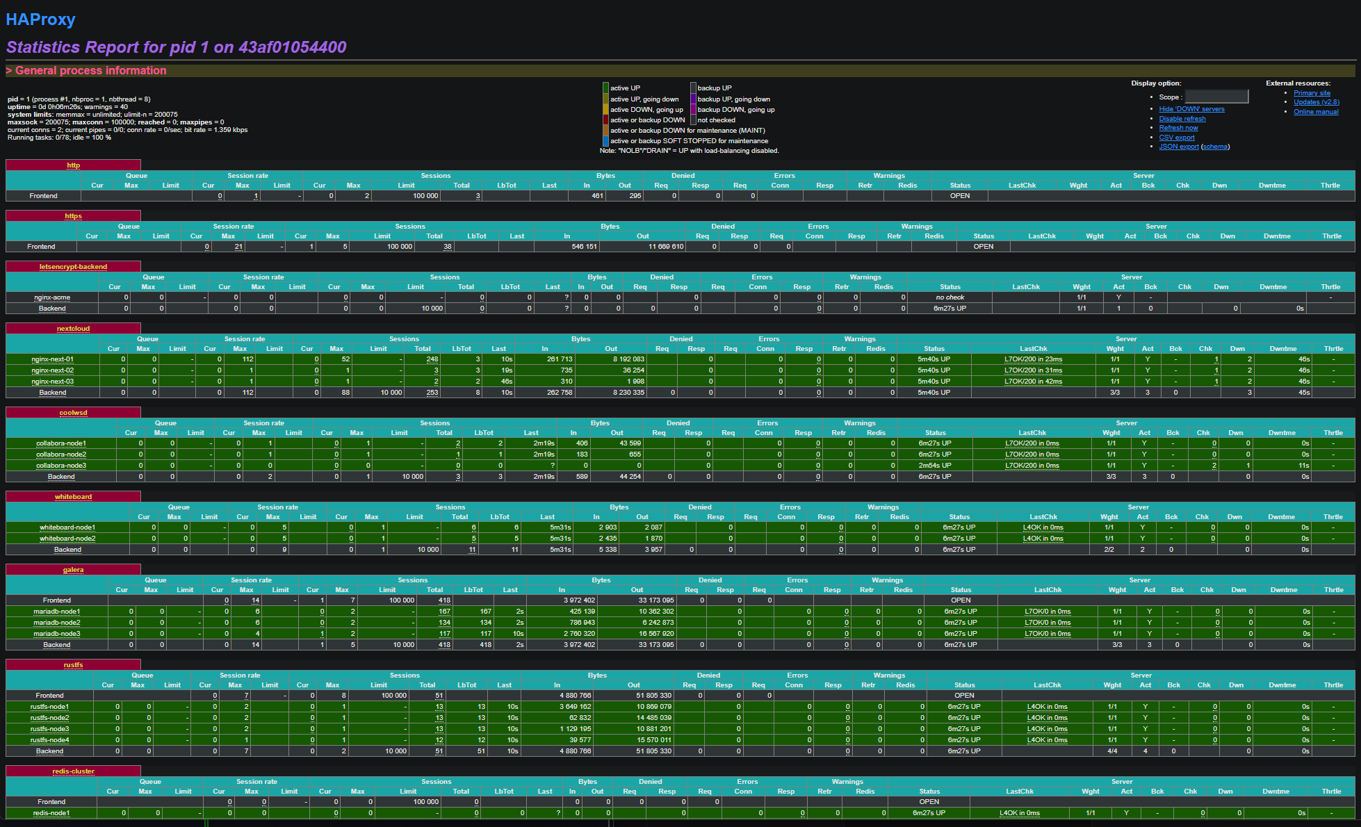 HAProxy Stats — Azure NXT Maxscale