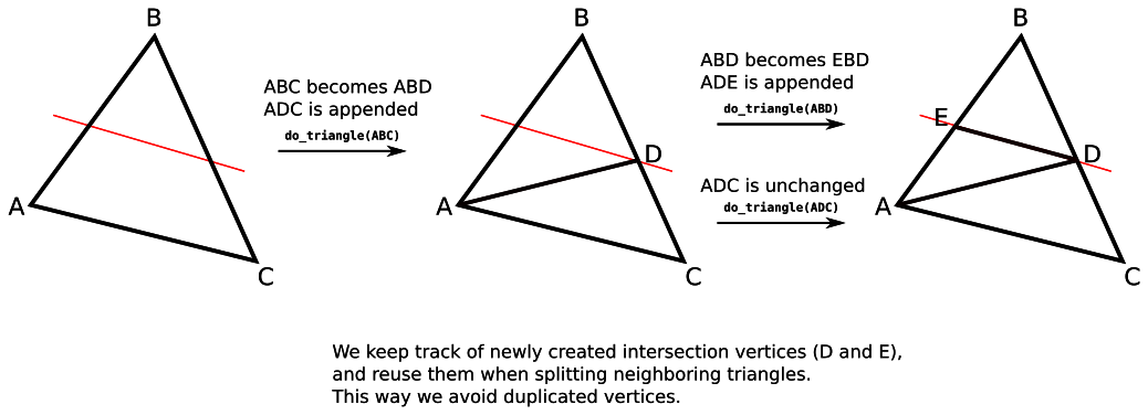 triangle slicing