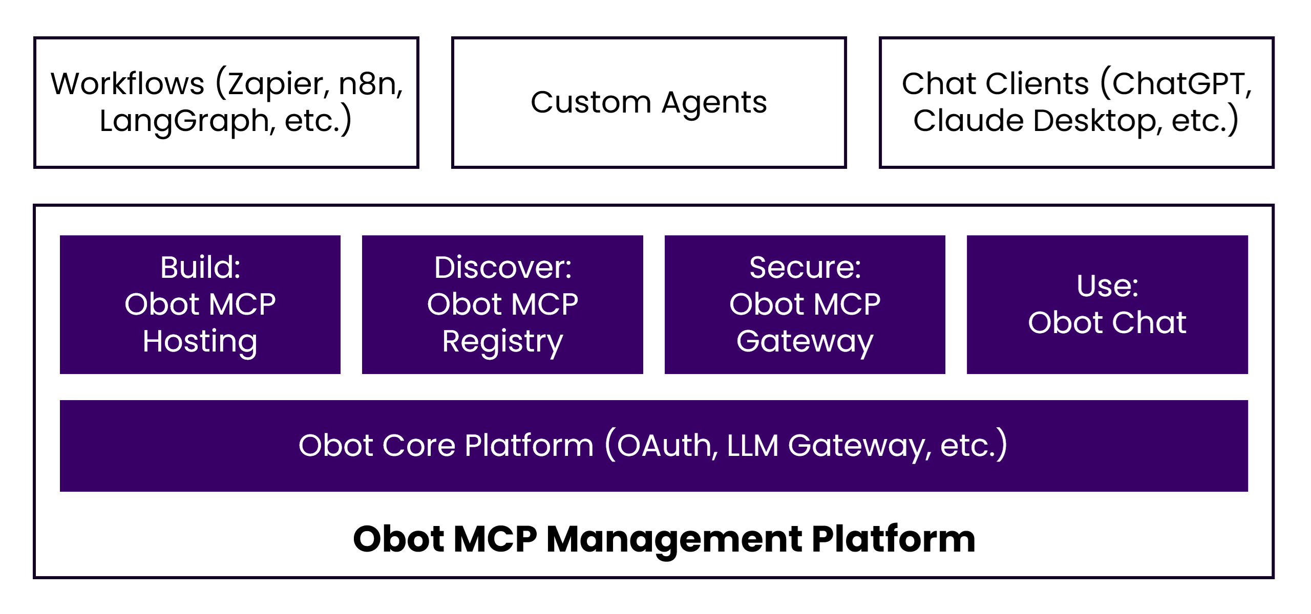 obot screenshot