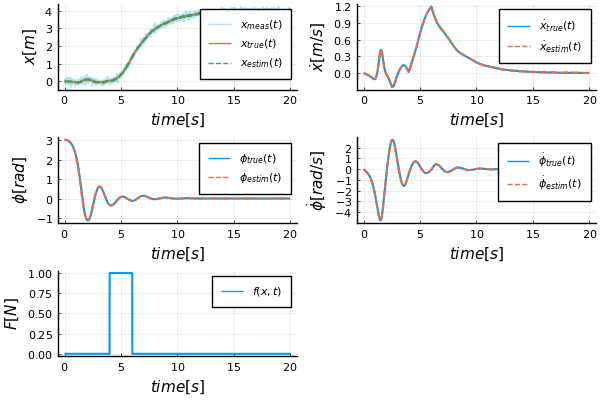 State estimation with EKF - plot