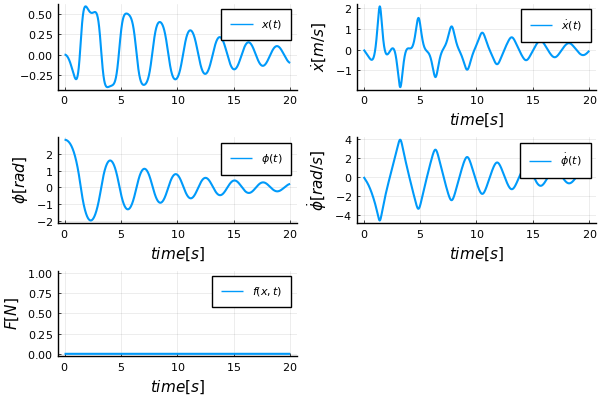 Simple simulation without force - plot