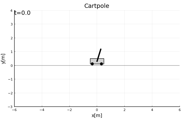 Simple simulation with force - gif