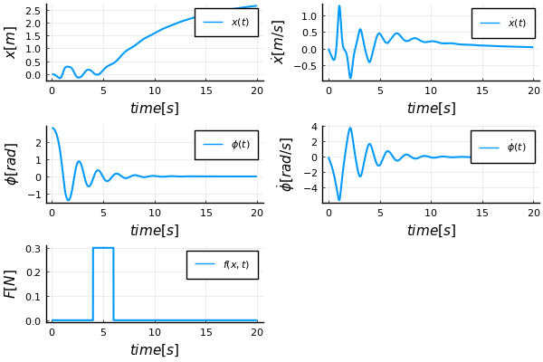 Simple simulation with force - plot