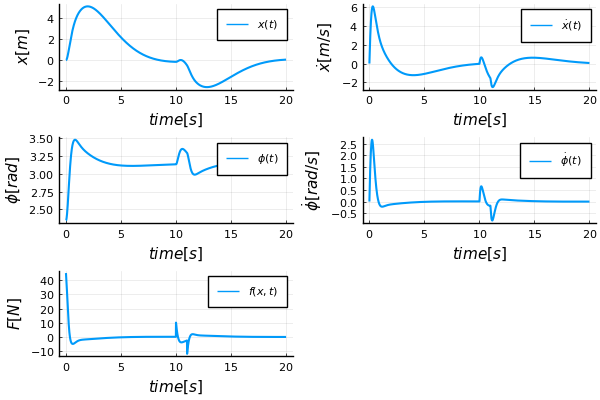 LQR control - plot