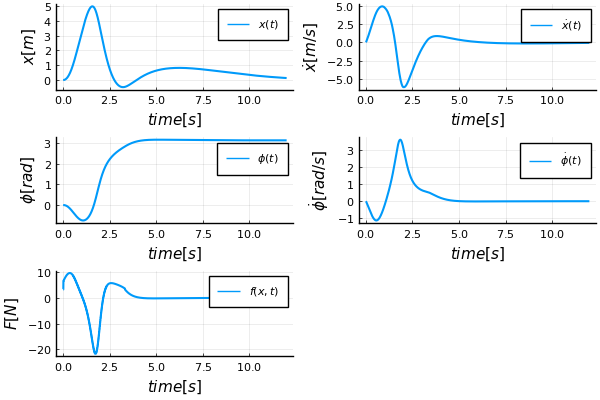 Swing up maneuver using optimization - plot