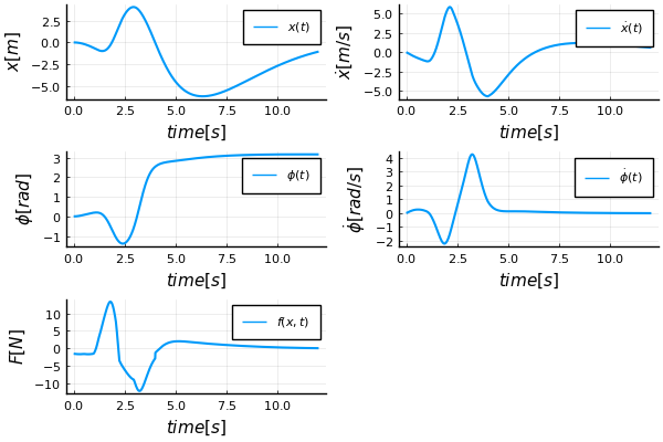 Swing up maneuver using reinforcement learning - plot