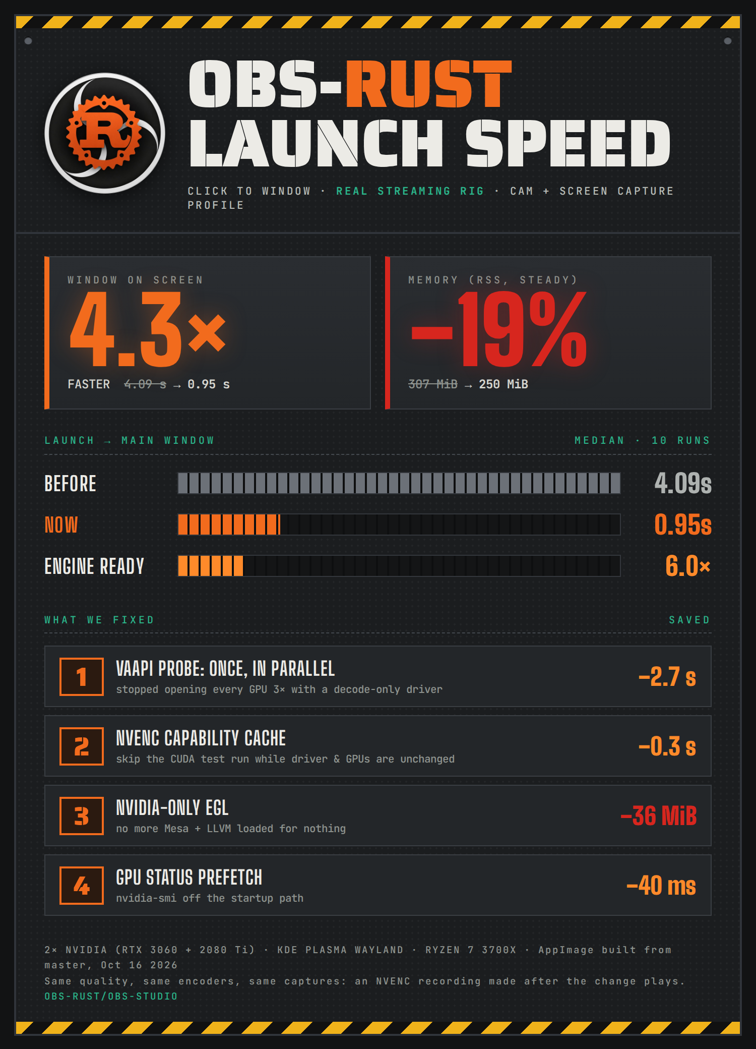 OBS-Rust launch speed: 4.09 s to 0.95 s, 307 to 250 MiB