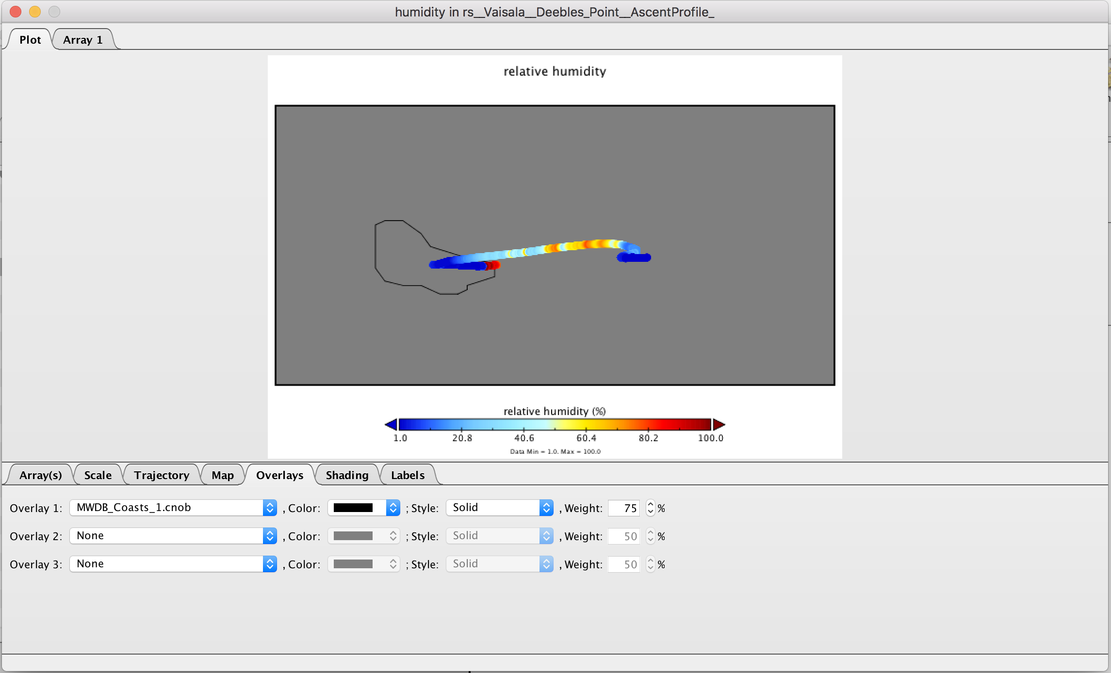 Trajectory visualization with panoply