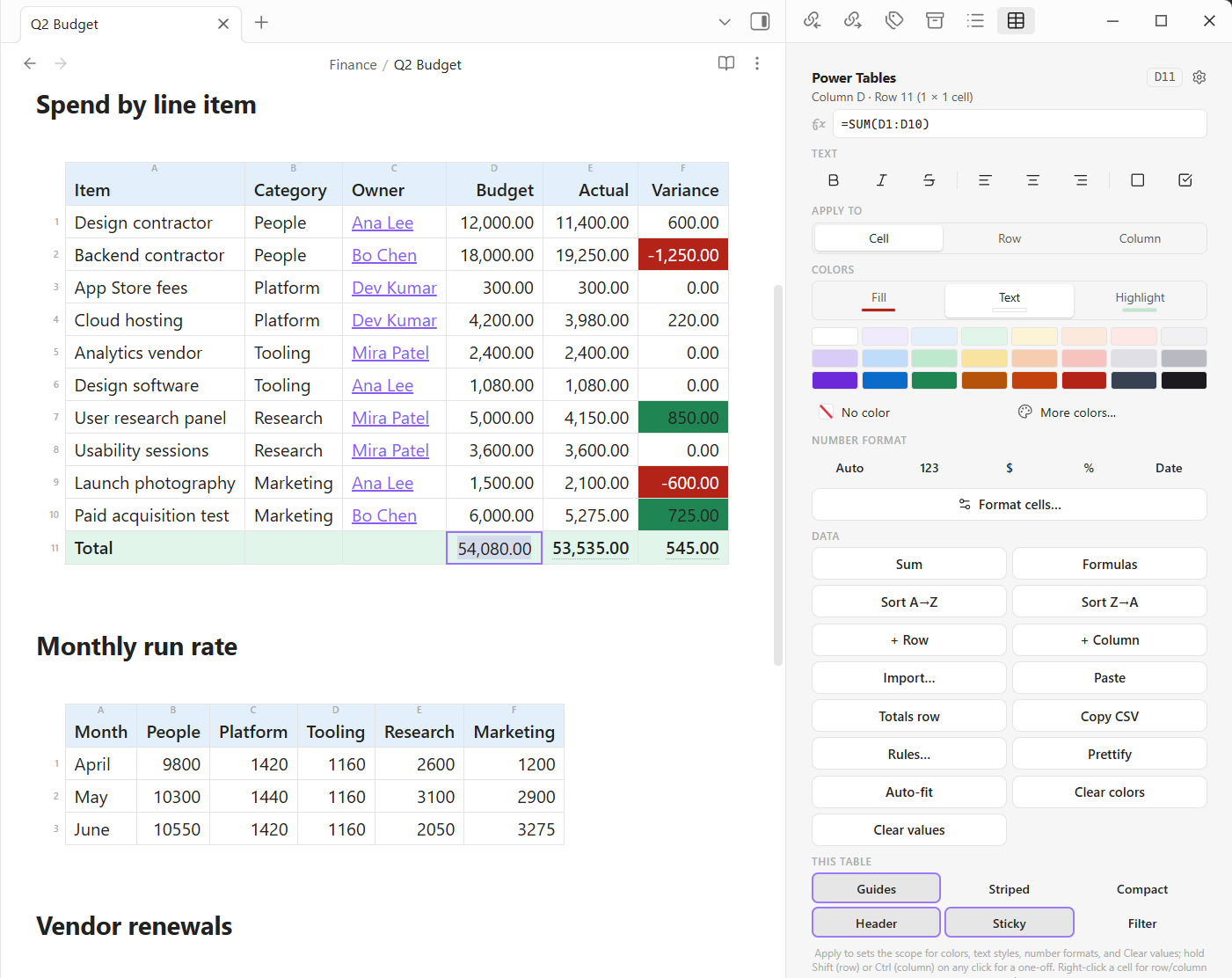 Power Tables screenshot — A budget table with red and green cell fills, formula results and the Power Tables side panel open