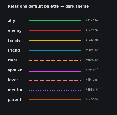 Palette