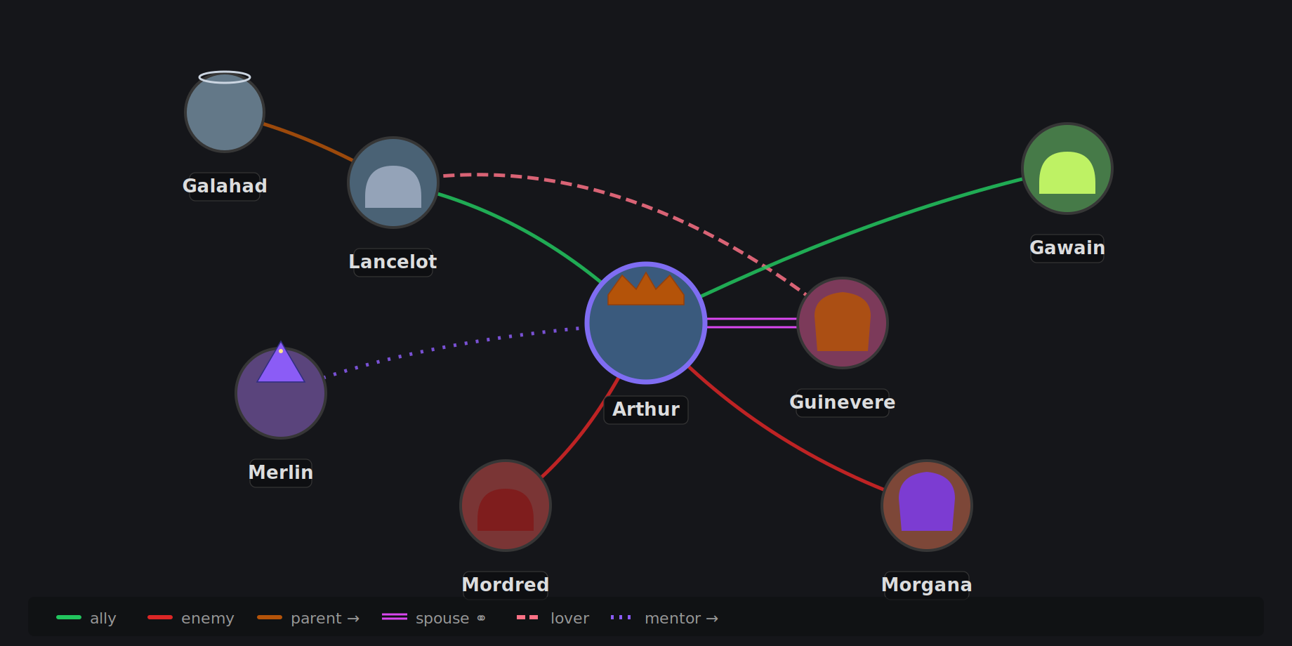 Relations graph preview