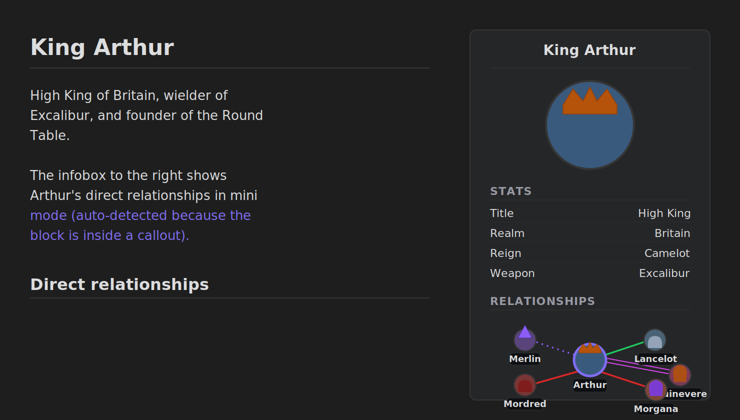 Inside an ITS infobox