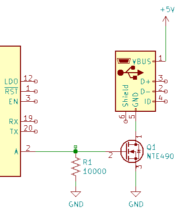 USB