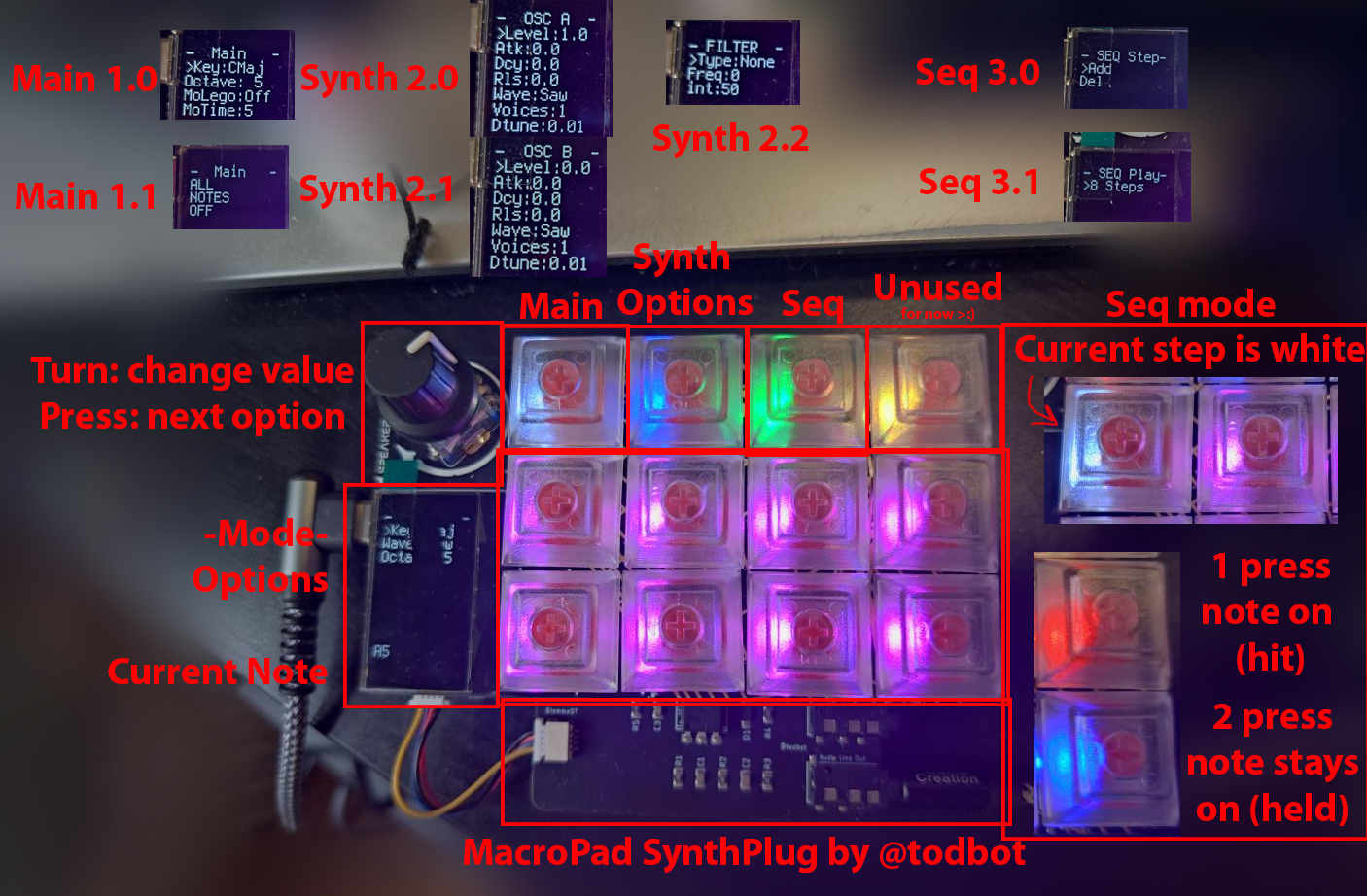 overview of the macrosynth