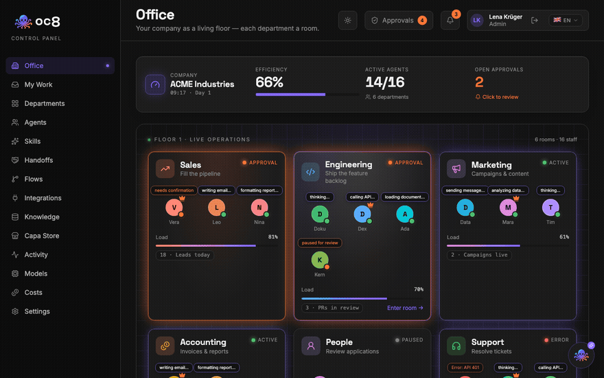 oc8 UI walkthrough: the Office dashboard's live department view, the Agents list, an agent's detail page, its streaming Live Log, an approval request with full context, and the Costs dashboard
