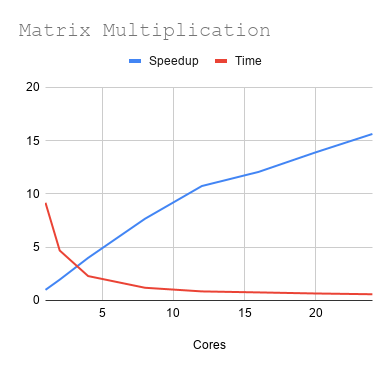 matrix-graph