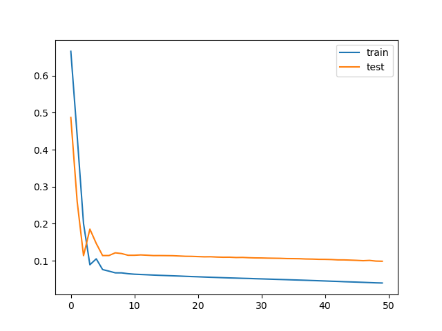 bee-data