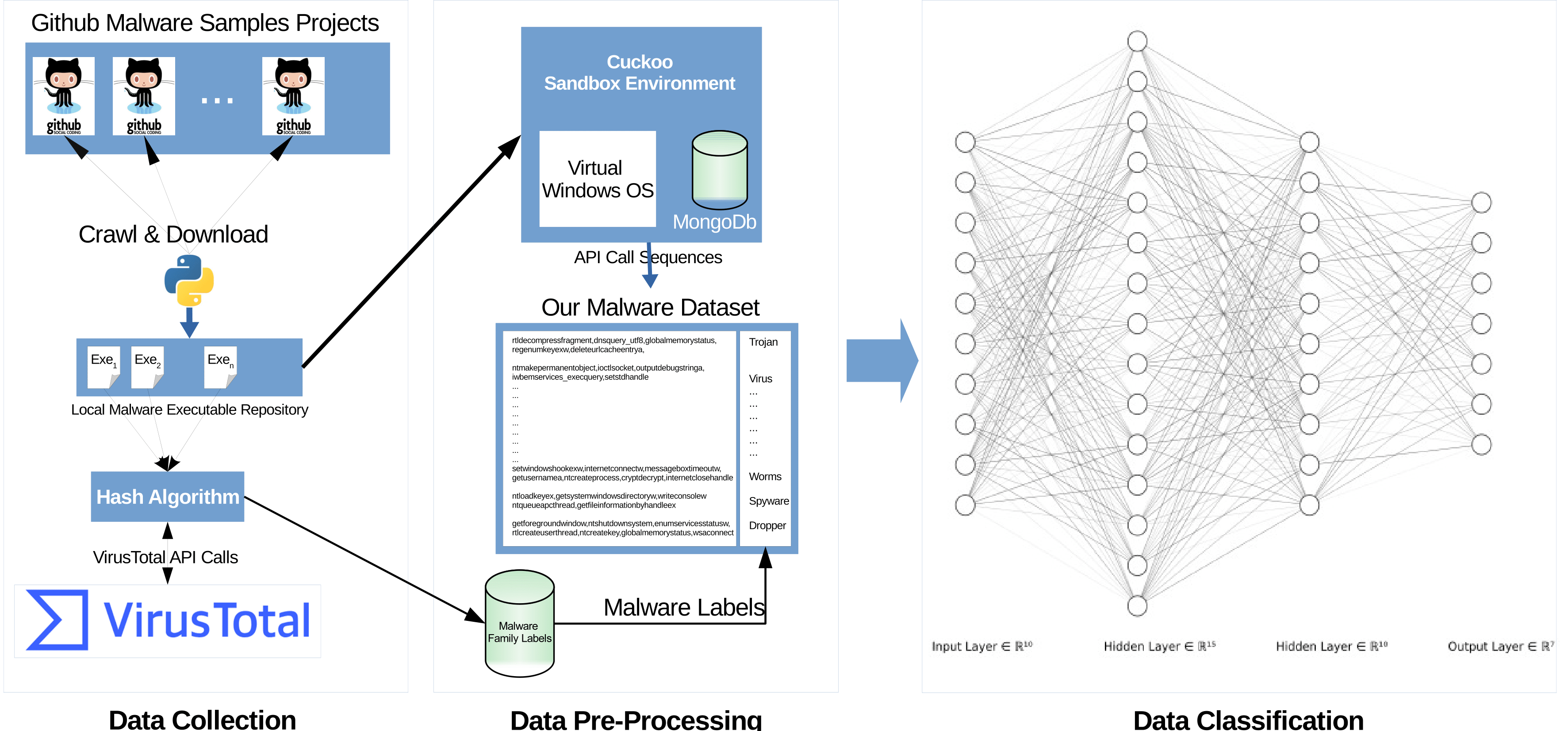 Malware dataset