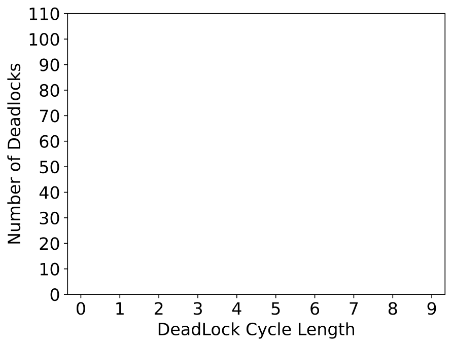 1000_distribution 