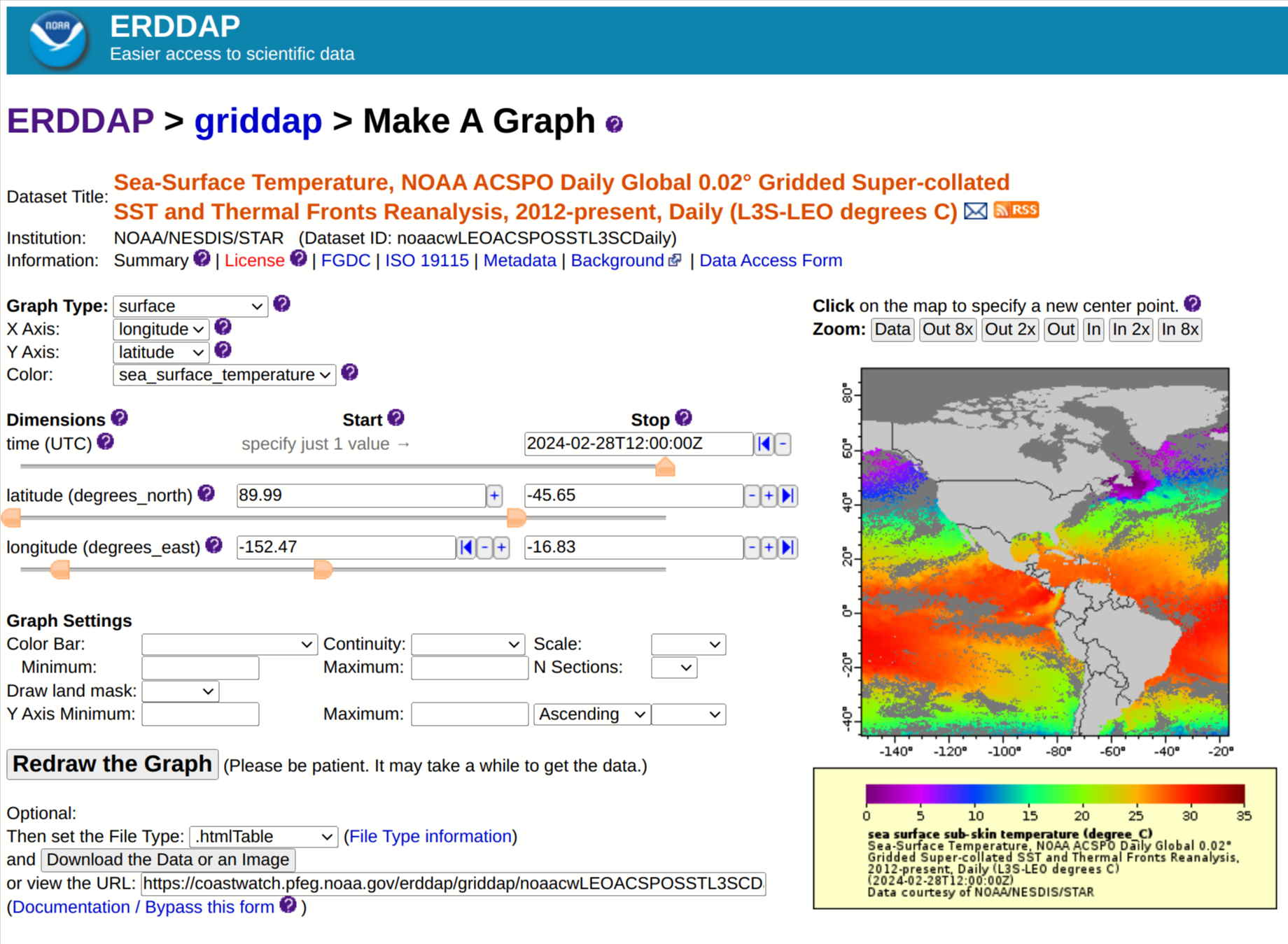 ERDDAP SST data example graph page