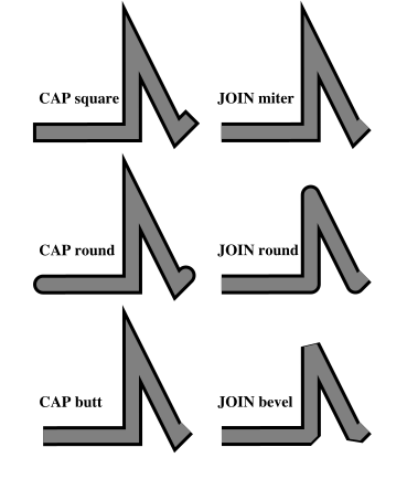 Cap Join Options