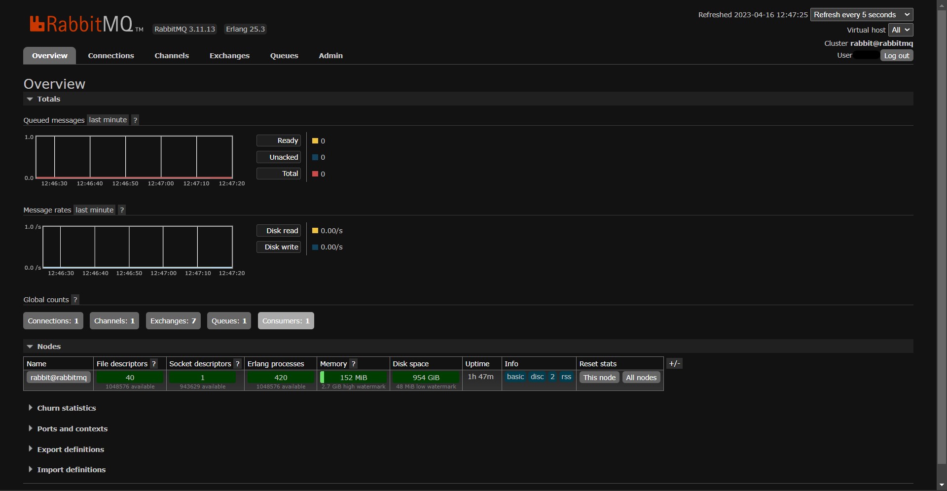 RabbitMQ Management