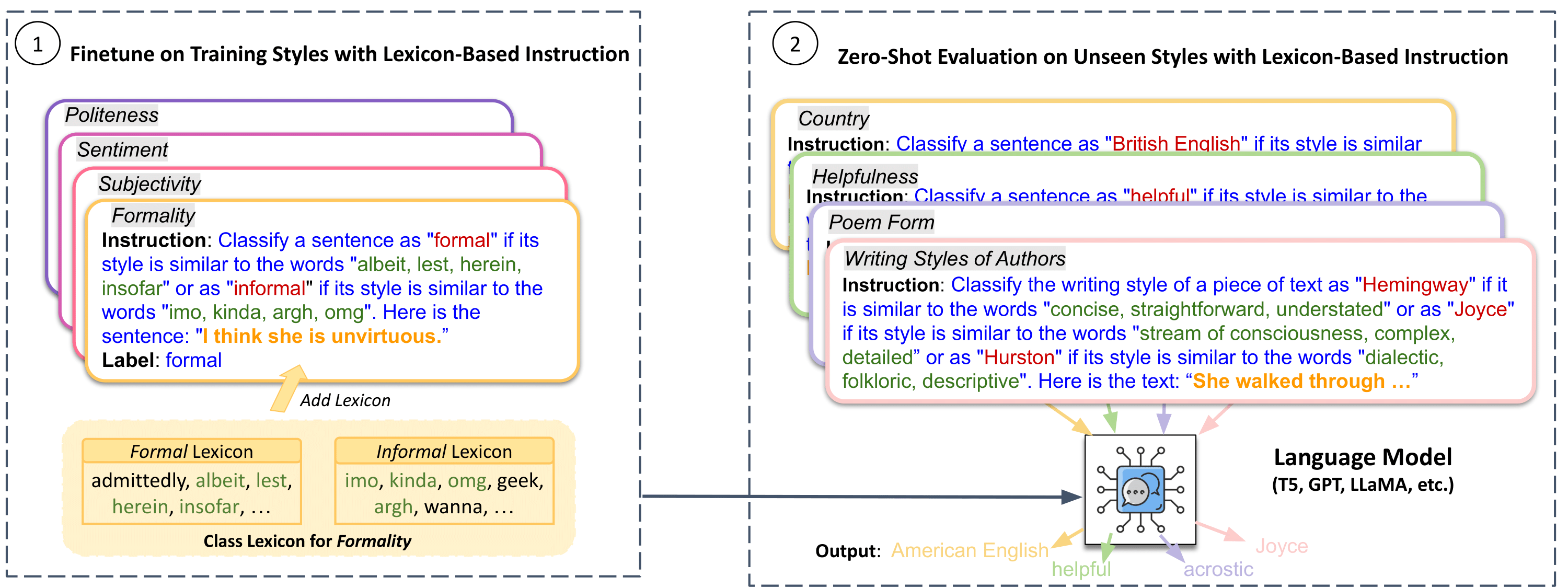 Meta-Tuning LLMs to Leverage Lexical Knowledge for Generalizable ...