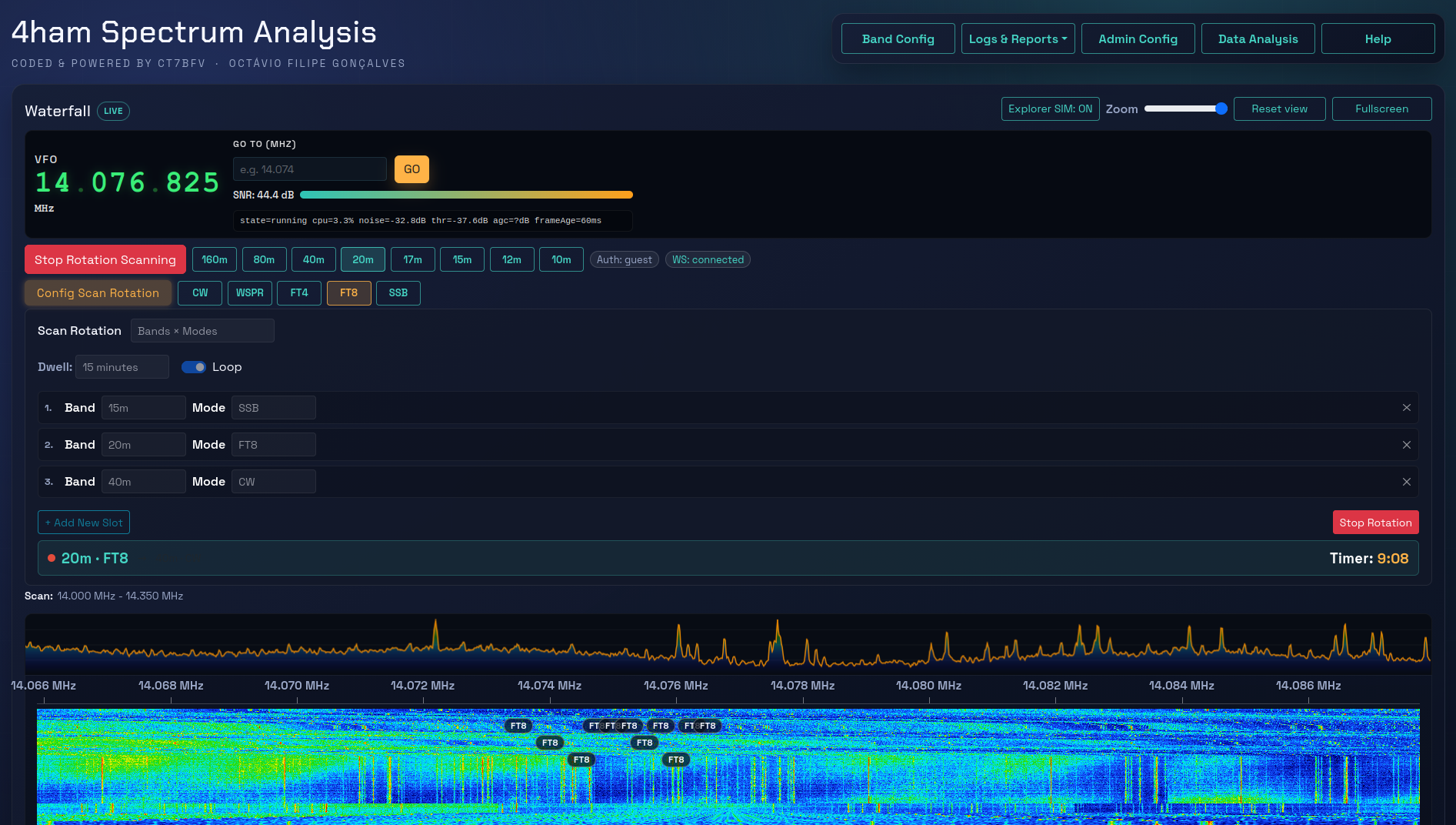 4HAM Spectrum Analysis