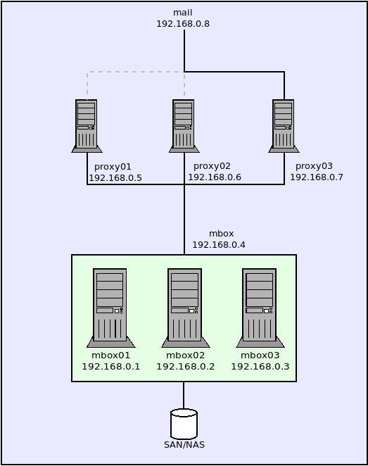 diagrama