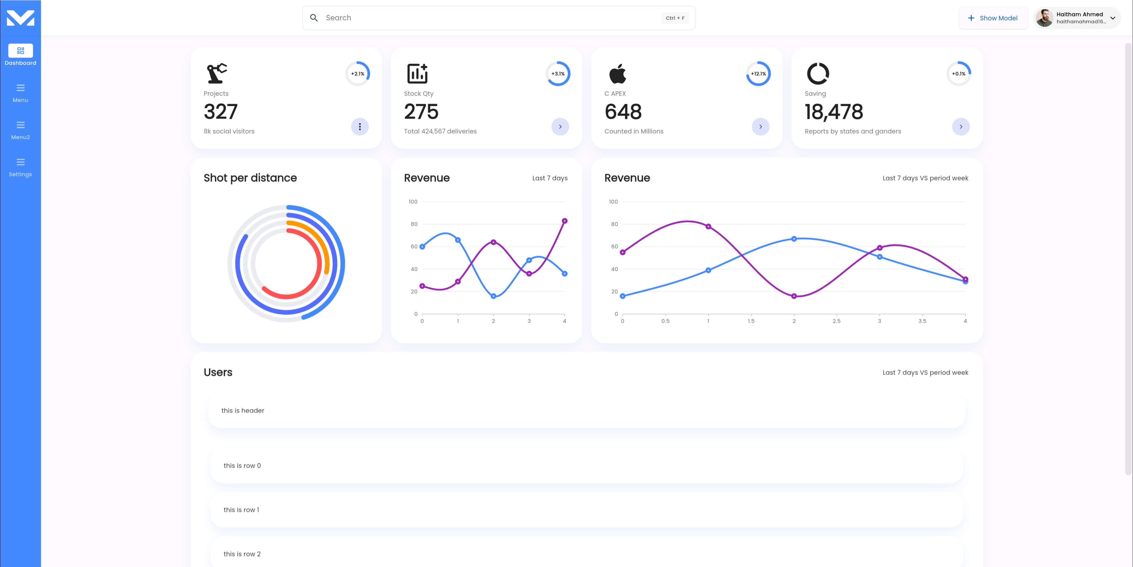 Screenshot of the dashboard.