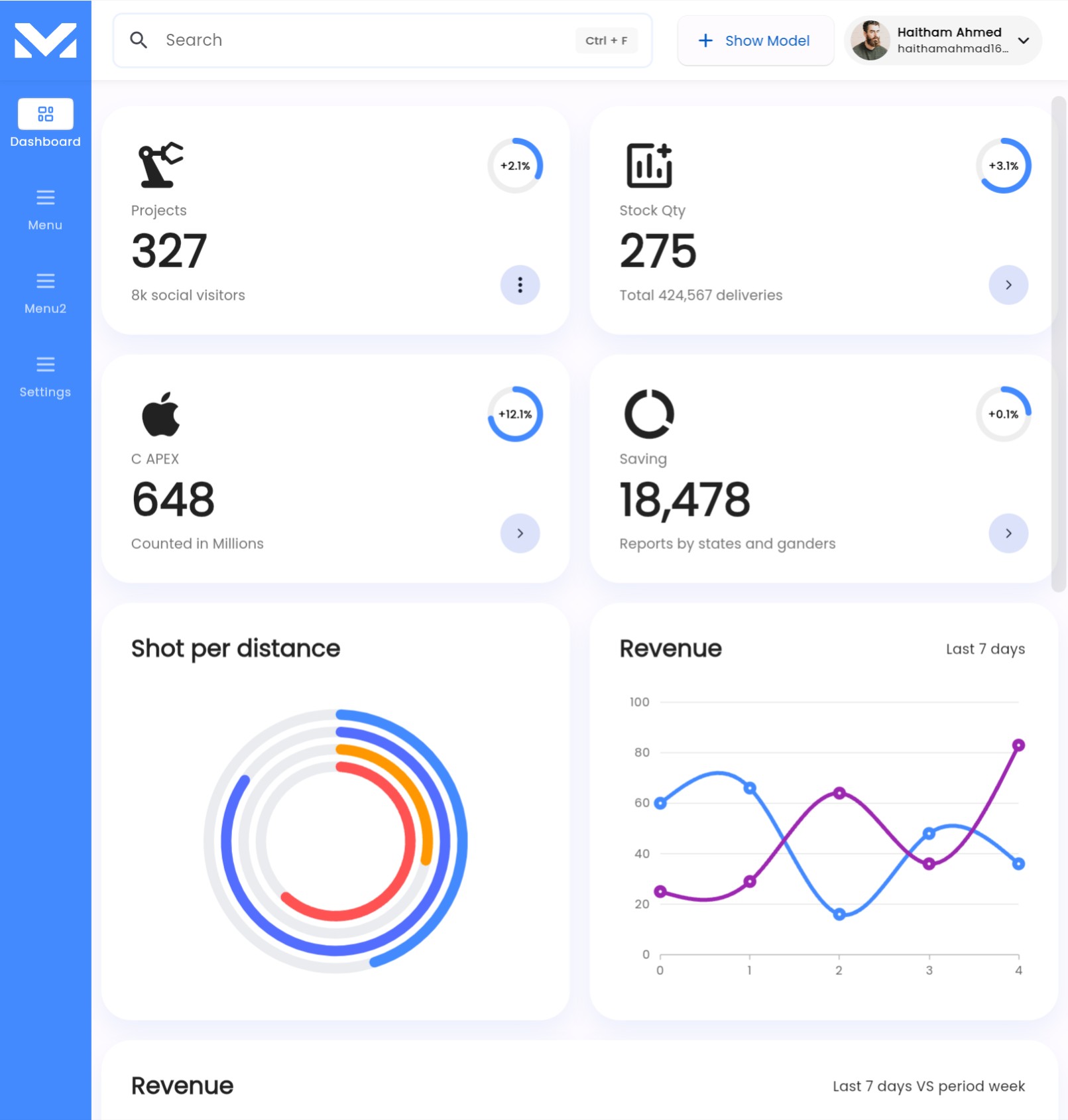 Screenshot of the dashboard.