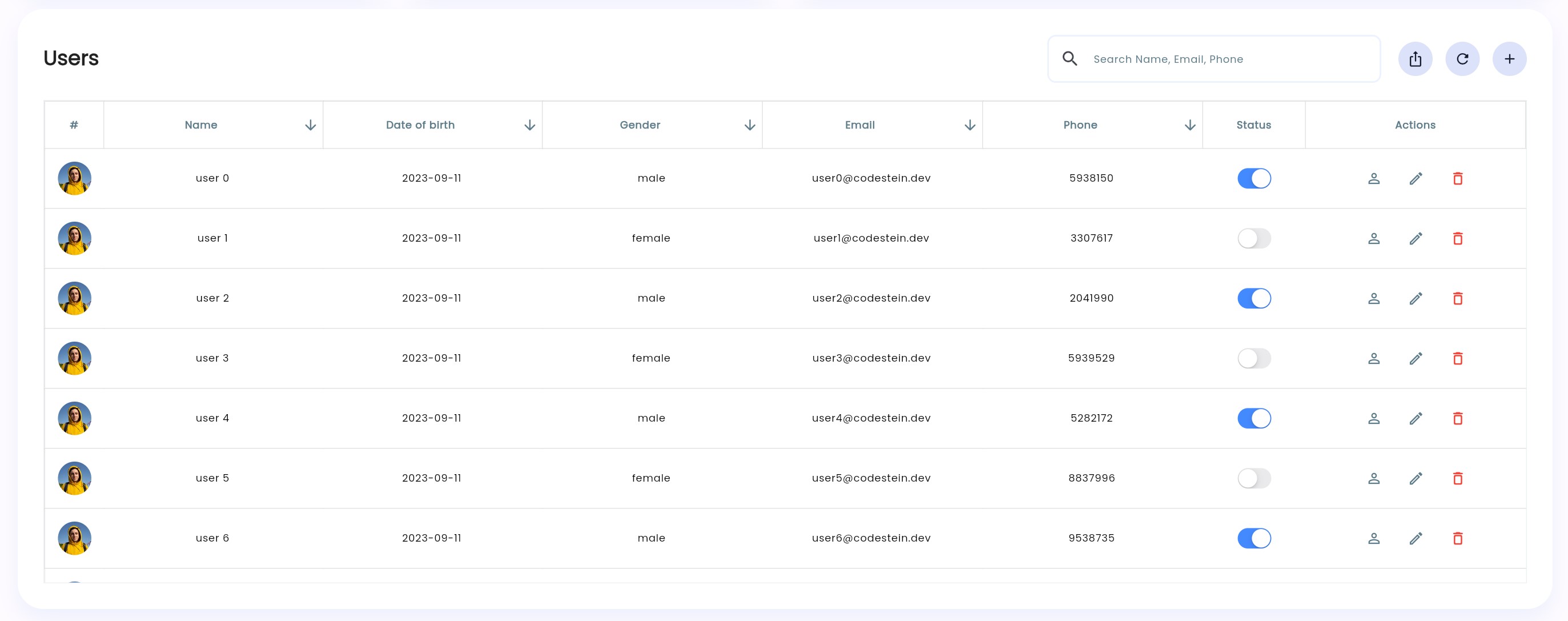 Screenshot of the dashboard.