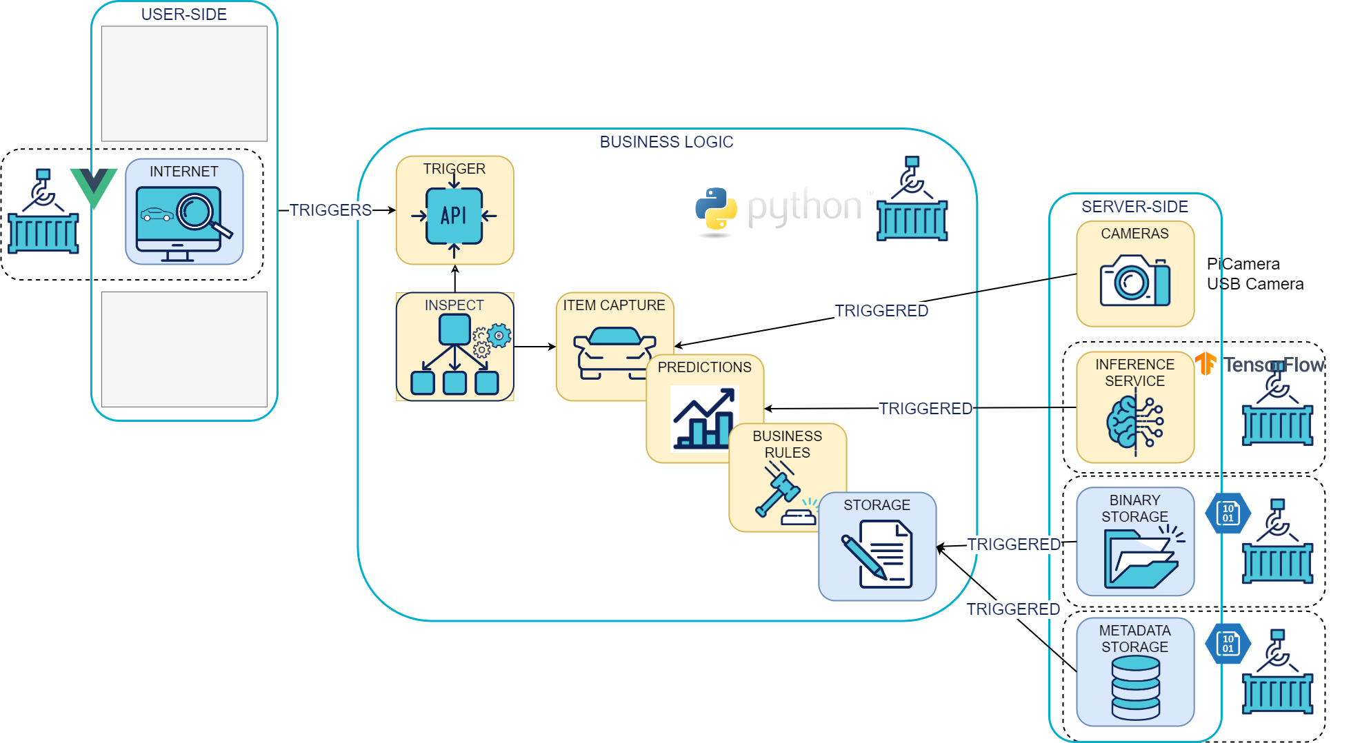 vio-architecture-stack