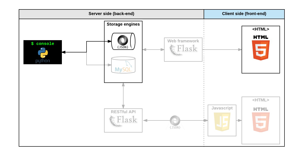 Project Workflow Image