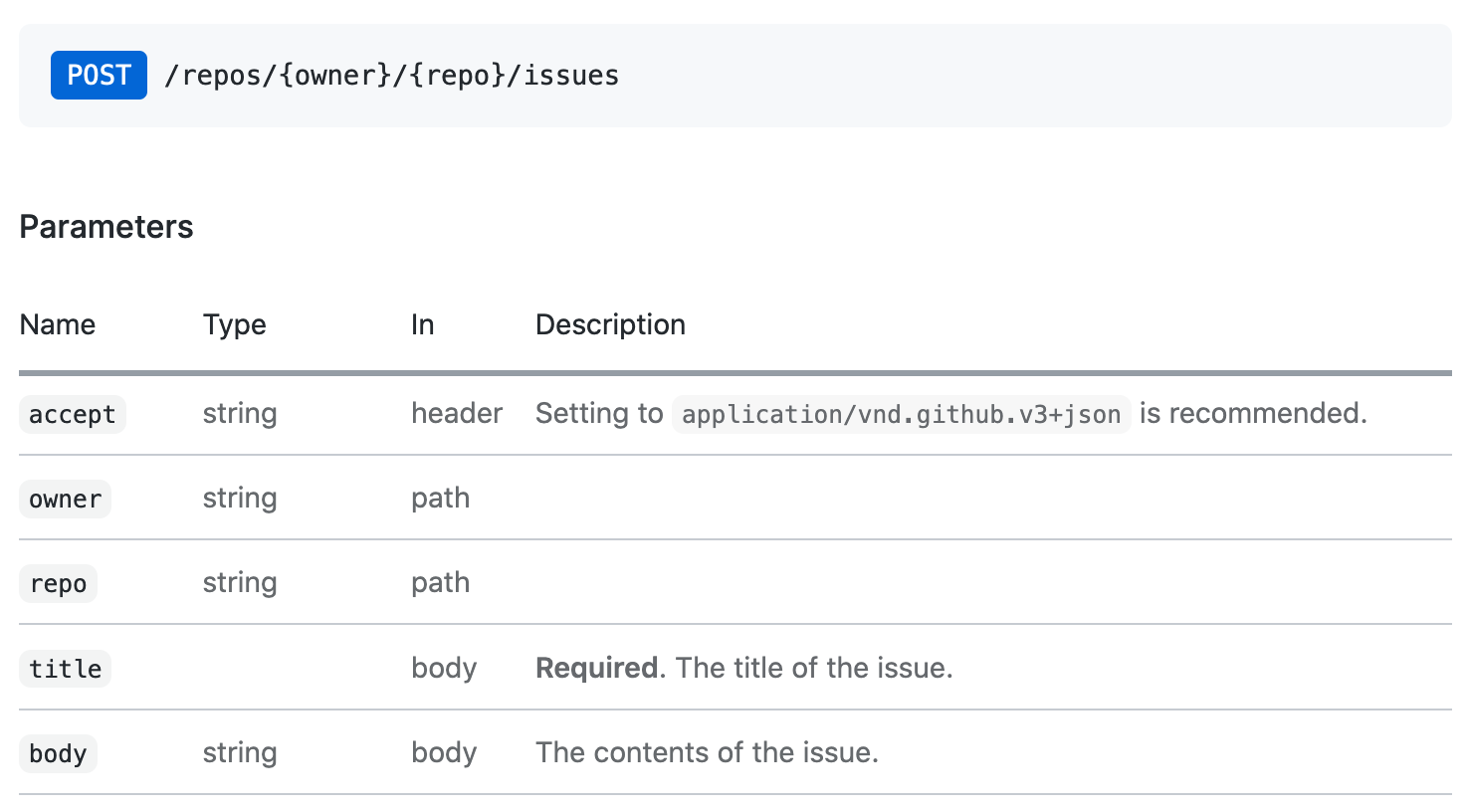 Screenshot of REST API reference documentation for Create an issue