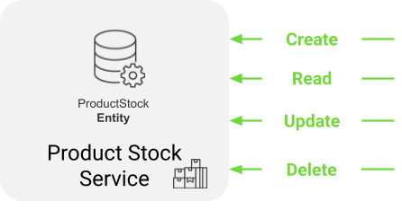 Product Stock Kalix Service