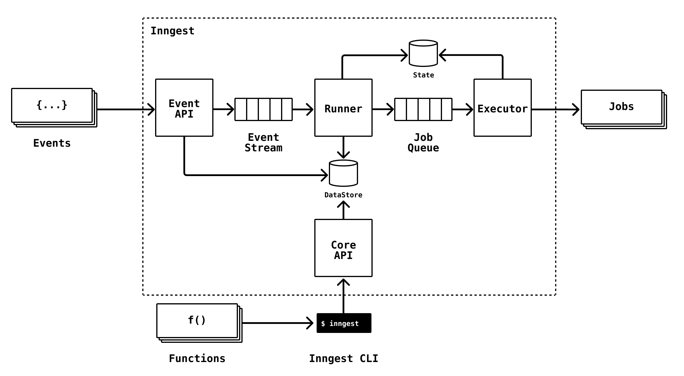 Open Source Architecture