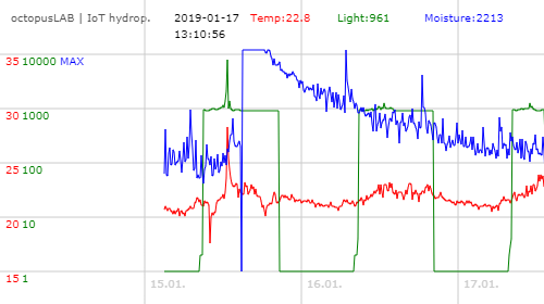 data201812