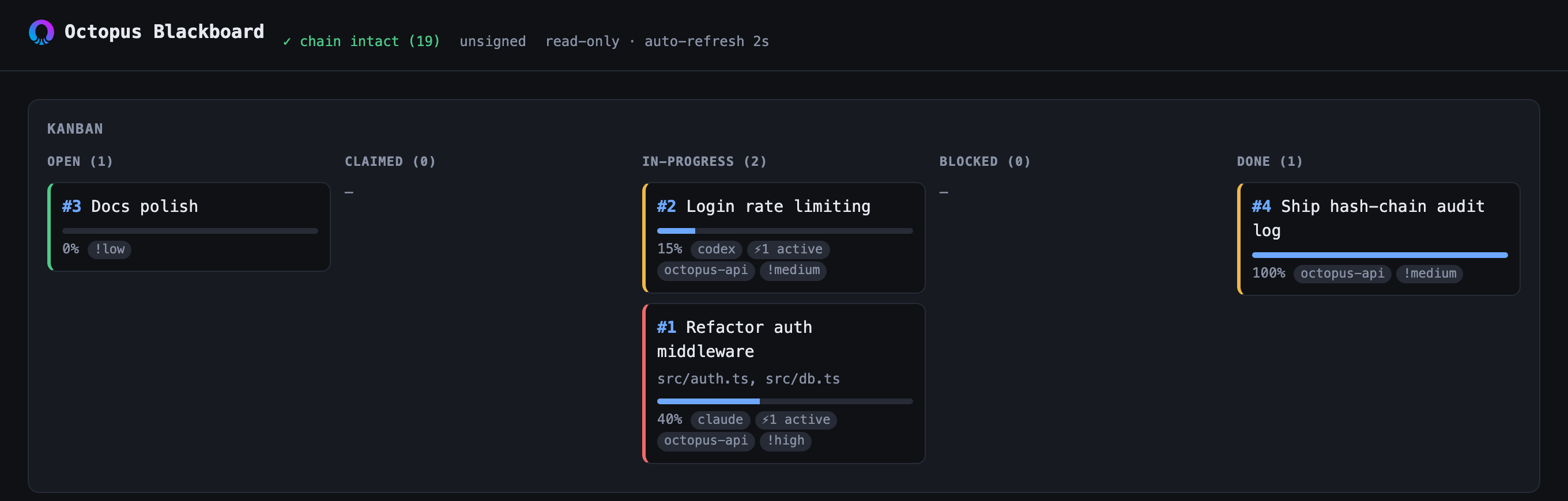 The read-only blackboard serve dashboard, a live kanban of tasks