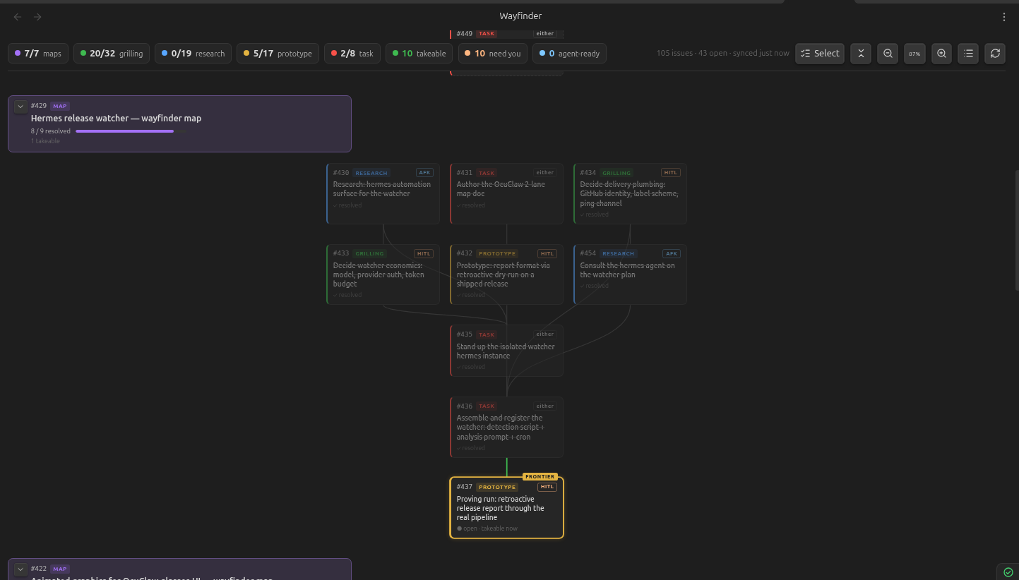 The Wayfinder view: a map card with its tickets in a dependency-layered tree — resolved tickets dimmed, the takeable frontier ticket highlighted