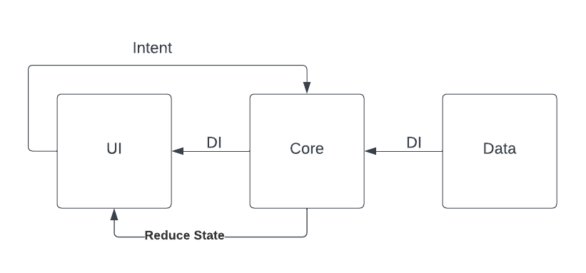 Add flow diagram here