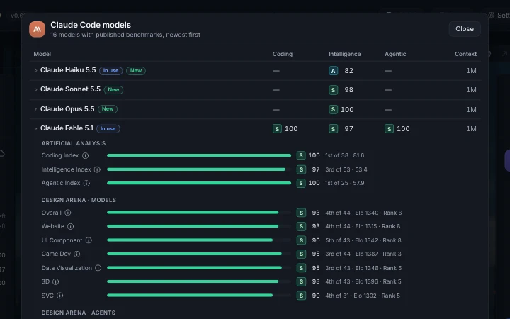 Claude Code's models with their coding, intelligence and agentic benchmarks