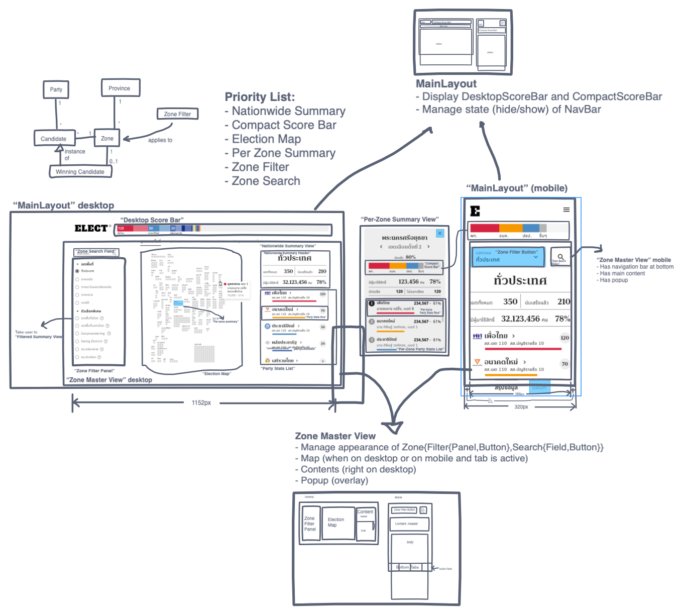 Component naming sketch