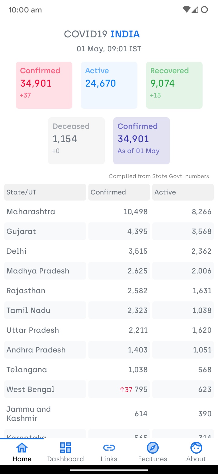 GitHub - oddlyspaced/covid19-android: Android App based on ...